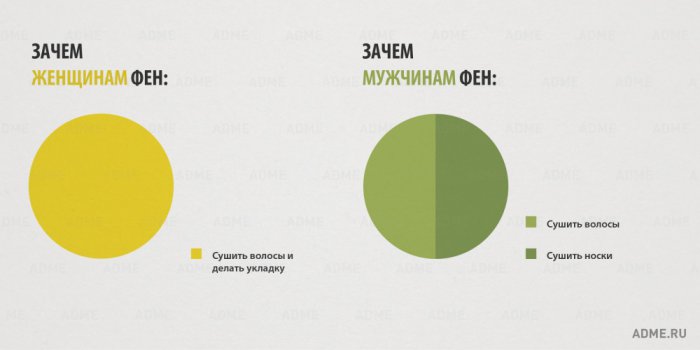 15 отличий мужчин и женщин в инфографике