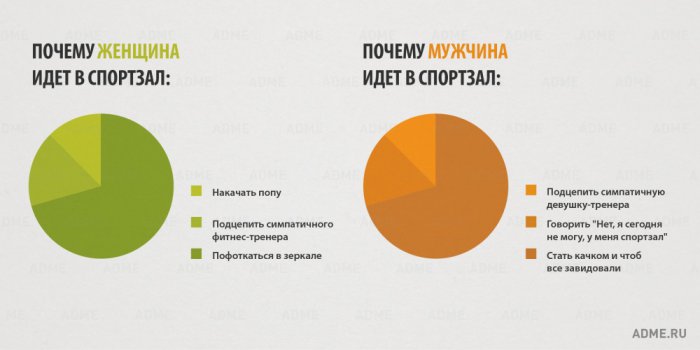 15 отличий мужчин и женщин в инфографике