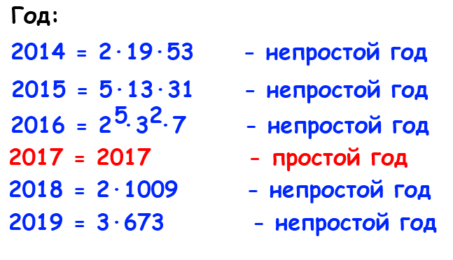 2014 год был непростым, ждём 2017-го