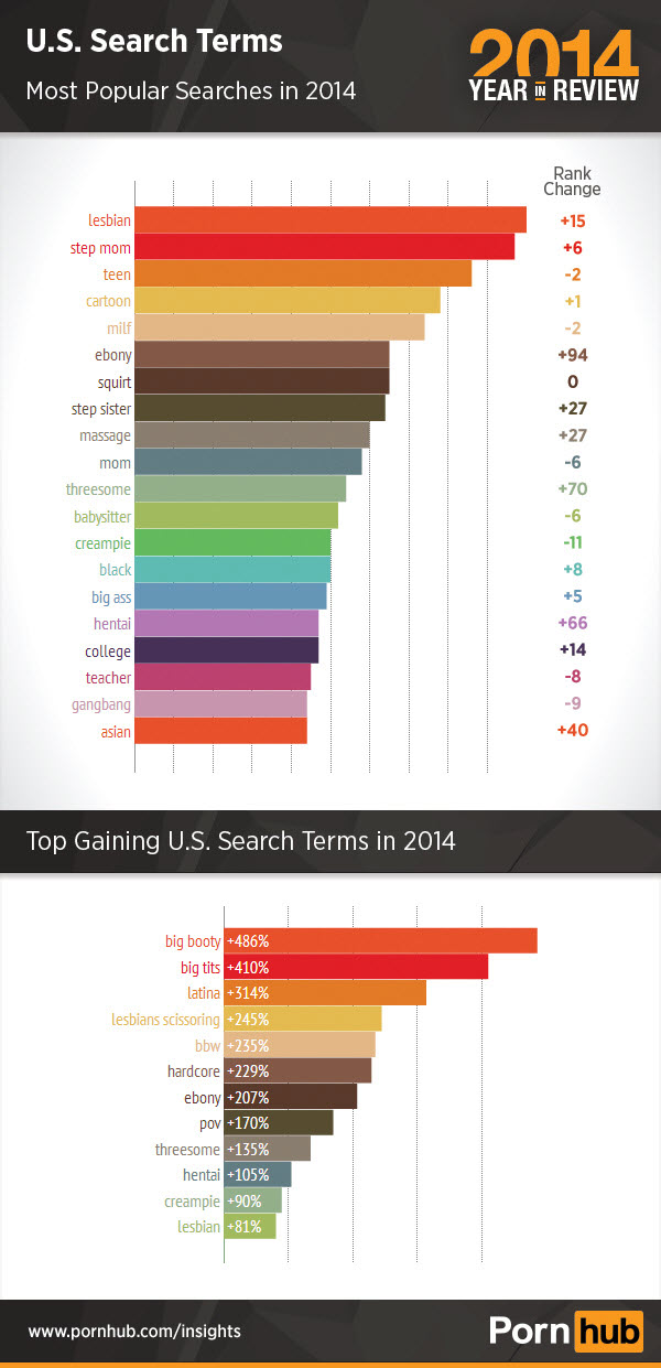 Итоги года по версии PornHub Итоги года по версии PornHub