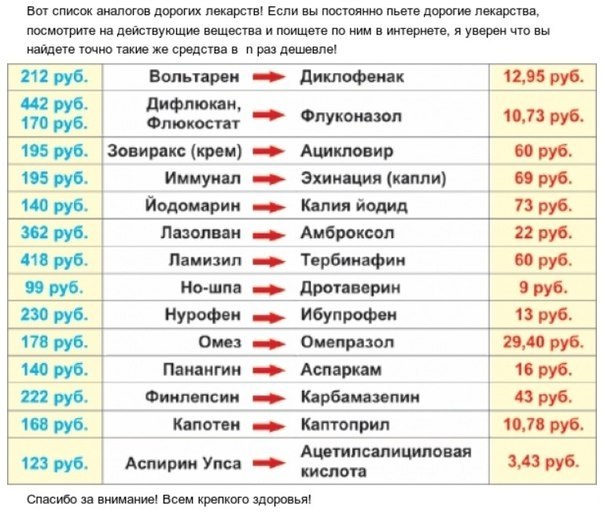 Как нас обманывают производители лекарств