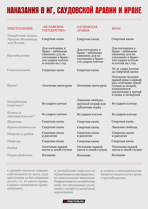 Мифы об «Исламском государстве»: система наказаний Мифы об «Исламском государстве»: система наказаний