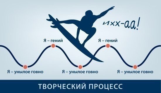 Признаки графомана