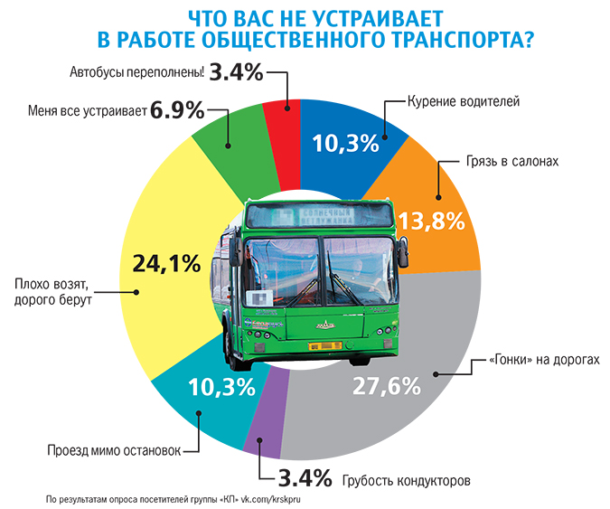 Красноярск становится городом бешеных маршруток? Красноярск становится городом бешеных маршруток?