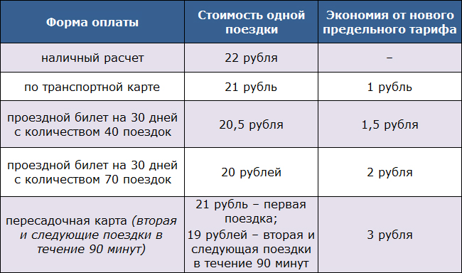 Проезд в Красноярске подорожает до 22 рублей Проезд в Красноярске подорожает до 22 рублей