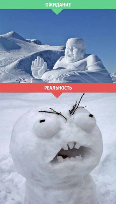 Зима: ожидание и реальность