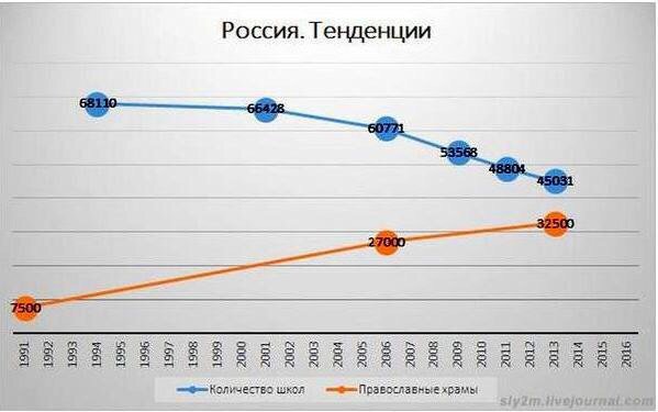 "Ломоносовых больше не будет"