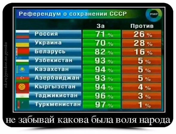 Референдум о сохранении СССР 17 марта 1991 года Референдум о сохранении СССР 17 марта 1991 года