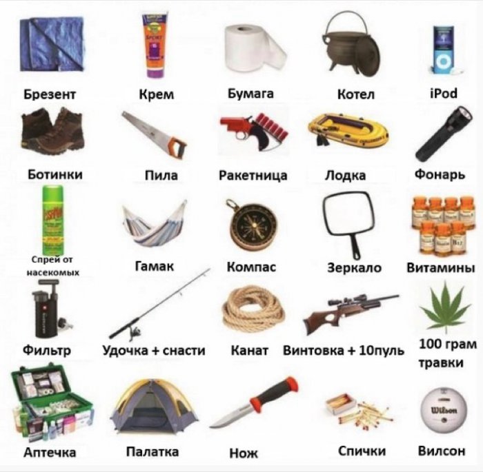 Задача про необитаемый остров
