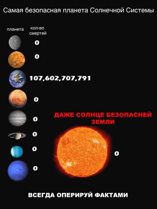 Страшная правда о химикатах!