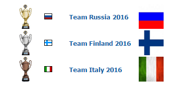 Сборная России стала чемпионом мира по Battlefield 4