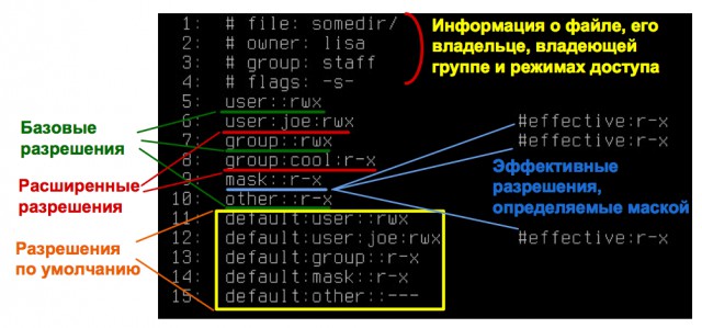 Юристы комментируют требование суда удалить российский Linux с торрентов Юристы комментируют требование суда удалить российский Linux с торрентов