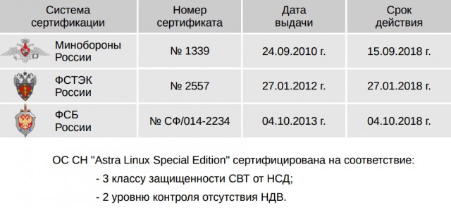 Юристы комментируют требование суда удалить российский Linux с торрентов Юристы комментируют требование суда удалить российский Linux с торрентов