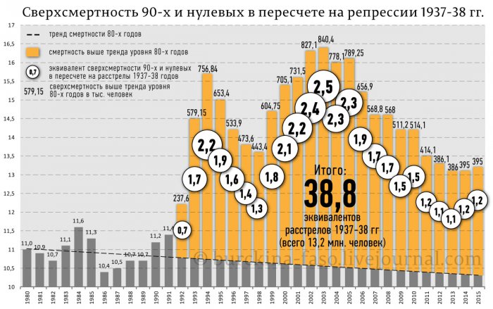 О большом терроре 1937-38 гг., или Почему Путину нужно это ежегодное "не забудем - не простим"?