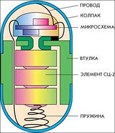Афера девяностых: «кремлевская» таблетка Афера девяностых: «кремлевская» таблетка