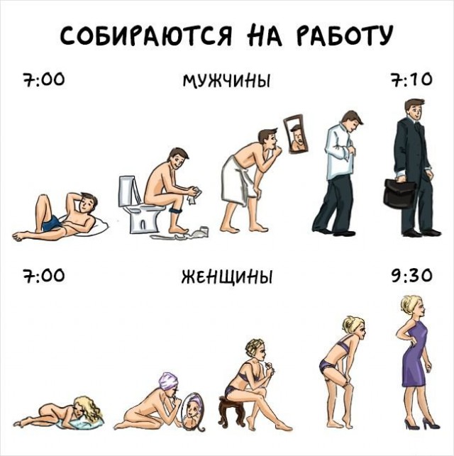 Мужчины и женщины: главные отличия