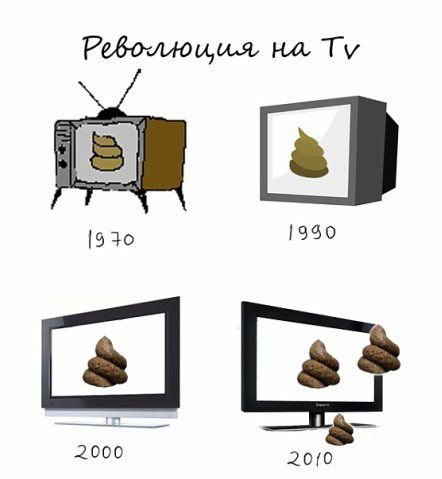 Все, что написано в интернете, – правда Все, что написано в интернете, – правда