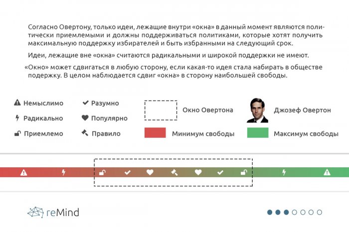 Пора закрыть окно Овертона. Как наблюдение американца стало кошмаром рунета