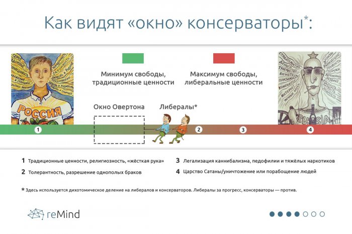 Пора закрыть окно Овертона. Как наблюдение американца стало кошмаром рунета
