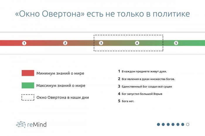 Пора закрыть окно Овертона. Как наблюдение американца стало кошмаром рунета