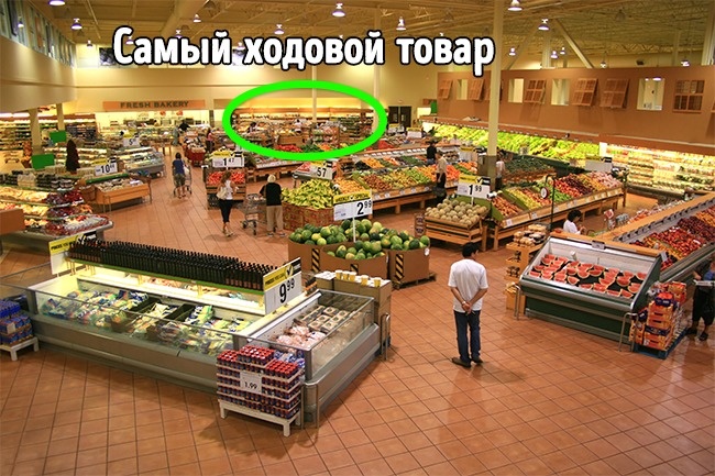 15 уловок маркетологов, из-за которых мы покупаем больше еды 15 уловок маркетологов, из-за которых мы покупаем больше еды