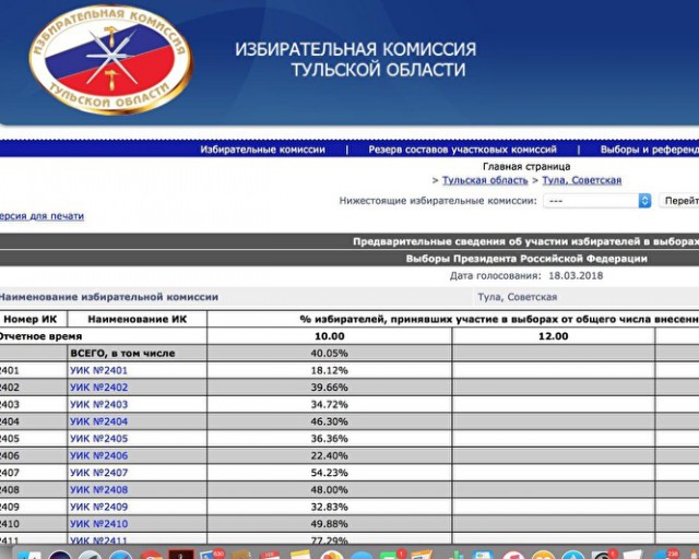 «Назад в будущее»: Сайт Тульского избиркома сообщил о 40% явке на мартовских выборах президента    