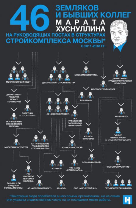 Россией правят одни и те же "кланы" чиновников, курсирующие по ведомствам и осваивающие миллиарды    
