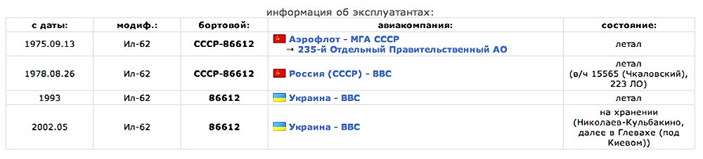 Самолет Брежнева в украинском огороде Самолет Брежнева в украинском огороде