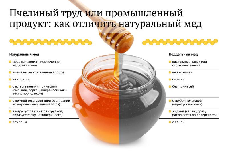 Как распознать поддельный мед Как распознать поддельный мед
