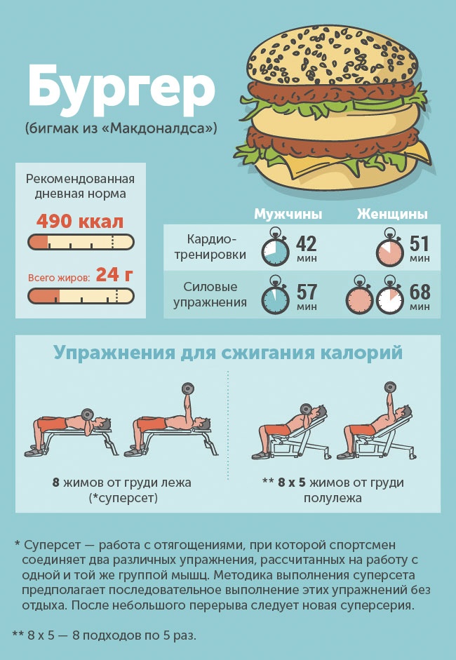 Чего «стоит» съеденный фастфуд