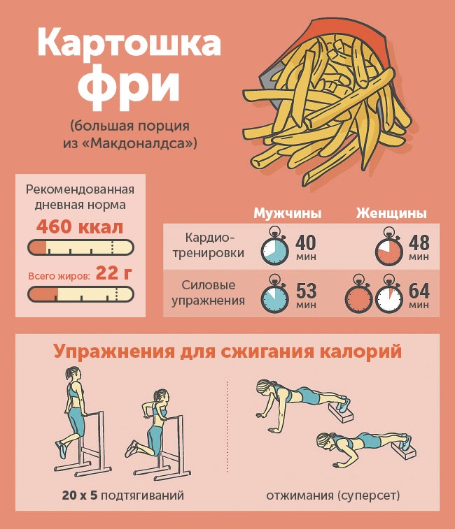 Чего «стоит» съеденный фастфуд