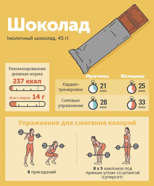 Чего «стоит» съеденный фастфуд