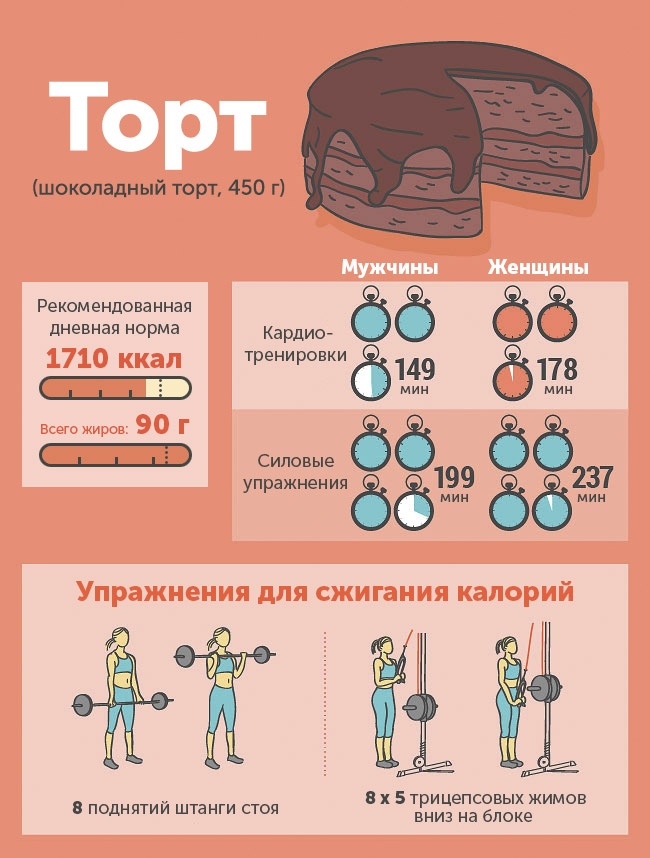 Чего «стоит» съеденный фастфуд