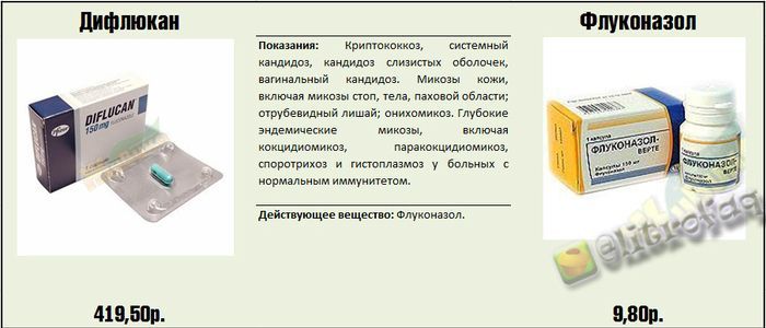 Реальные факты и информация о медицинских препаратах