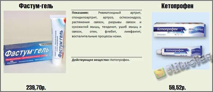 Реальные факты и информация о медицинских препаратах