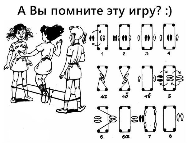 Самая популярная игра нашего детства Самая популярная игра нашего детства