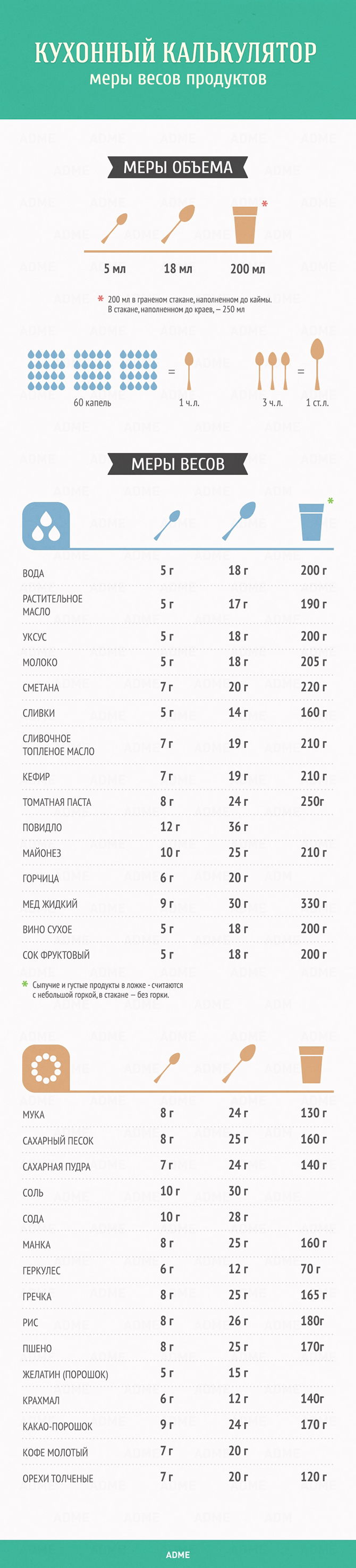 Гид по кухне и готовке