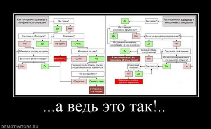 Демотиваторы