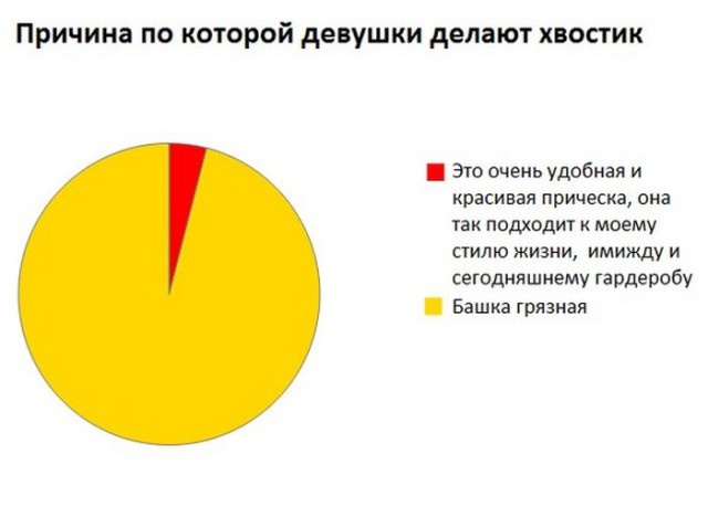 Юмор без смысловой нагрузки
