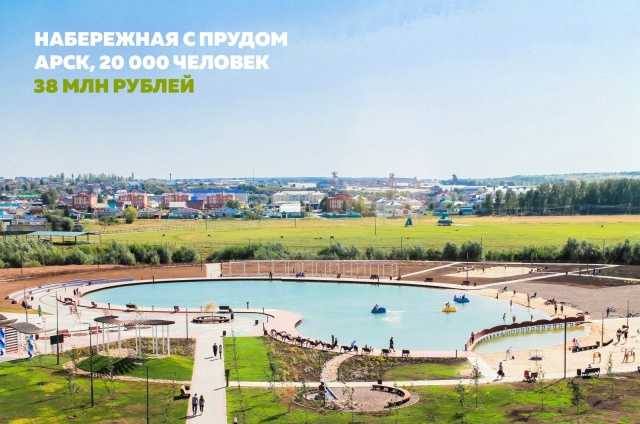 Развитие малых городов на примере Арска в Татарстане Развитие малых городов на примере Арска в Татарстане
