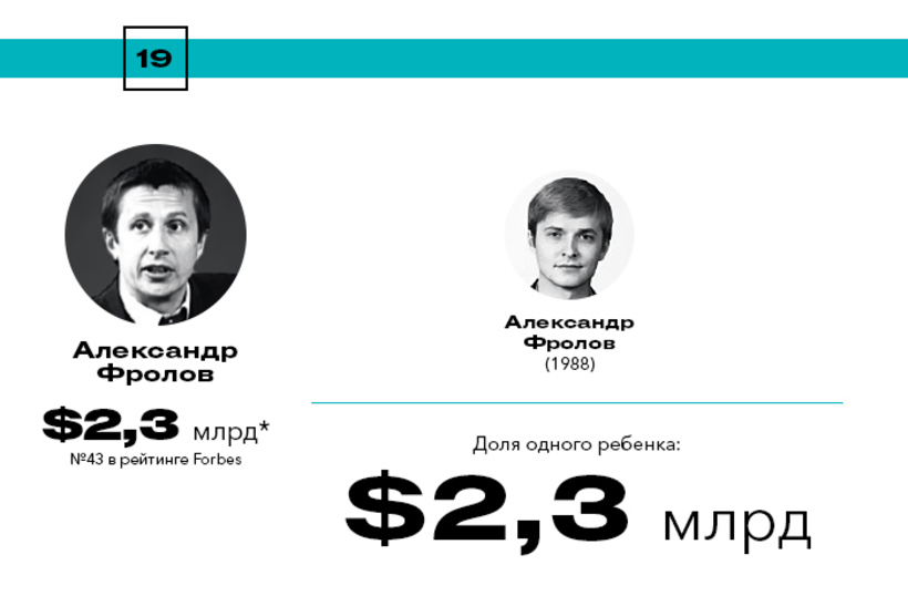 Богатейшие наследники России Богатейшие наследники России