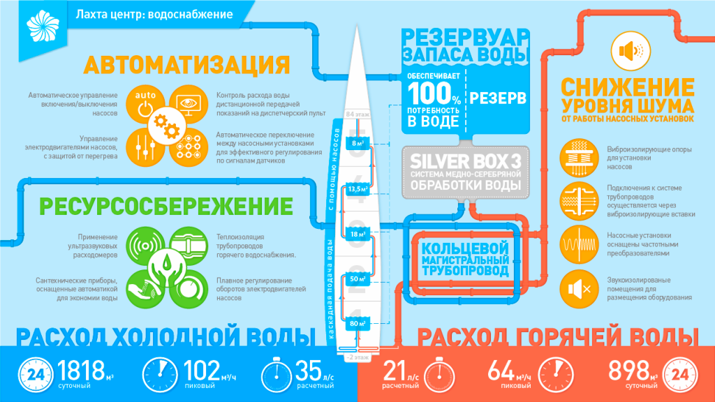 Стройка самого высокого небоскреба в Европе