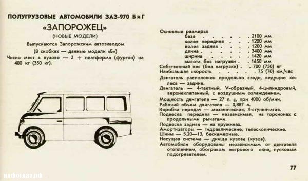 Неизвестный «Запорожец» Неизвестный «Запорожец»