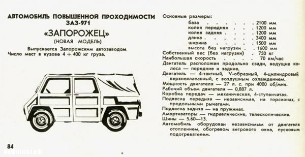 Неизвестный «Запорожец» Неизвестный «Запорожец»