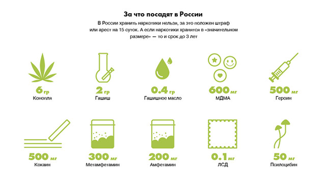 Свободная трава: где в мире легализовали марихуану, где хотят легализовать и где не сажают в тюрьму Свободная трава: где в мире легализовали марихуану, где хотят легализовать и где не сажают в тюрьму
