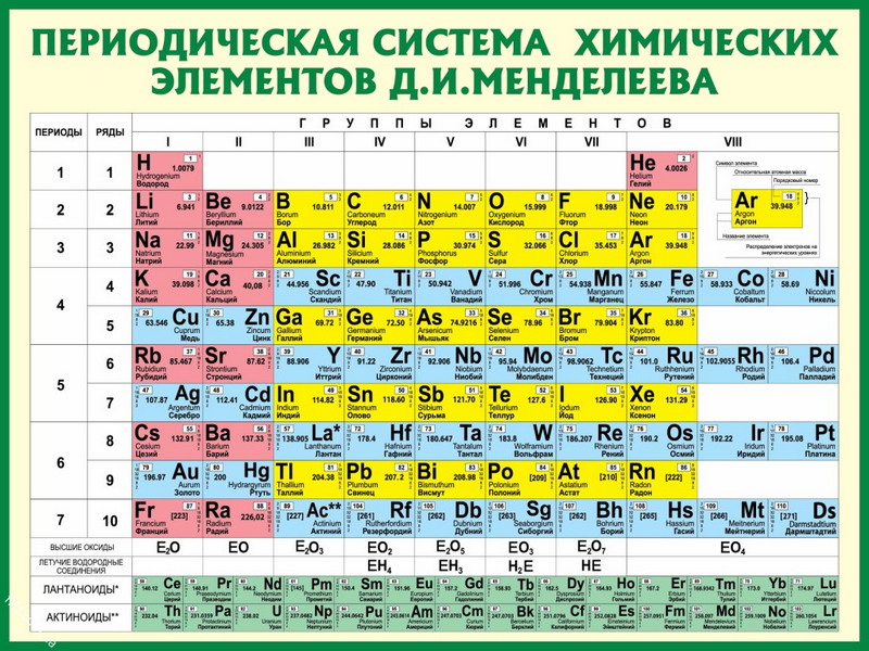Известные изобретения, которые были навеяны снами Известные изобретения, которые были навеяны снами