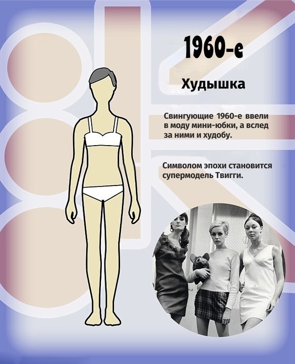 Как менялась мода на женскую фигуру Как менялась мода на женскую фигуру