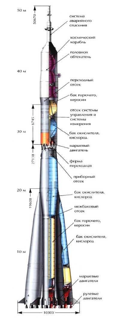 Устройство системы аварийного спасения экипажа космического корабля Устройство системы аварийного спасения экипажа космического корабля