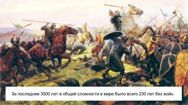 Жуткие исторические факты из далекого прошлого
