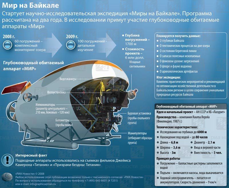 Глубоководные обитаемые аппараты МИР (9 фото) Глубоководные обитаемые аппараты МИР (9 фото)